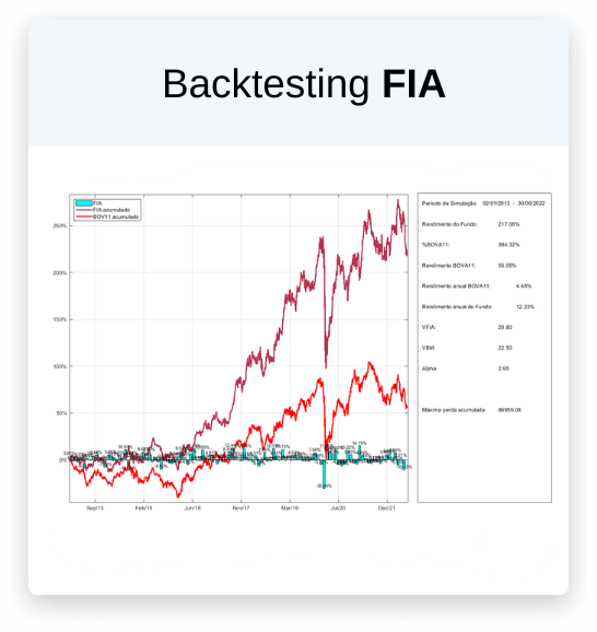 Backtesting FIA